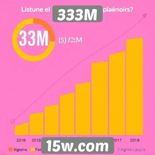 Estatísticas de usuários e crescimento do site 333M